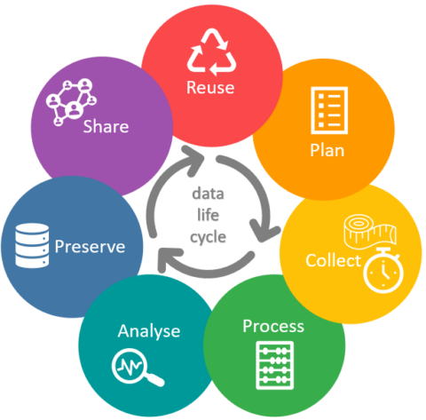 Reducing the impact of major environmental challenges